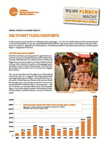 materialbild factsheet-fleischexporte